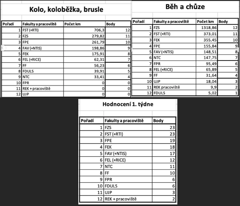 Snímek obrazovky 2021-10-25 v 22.45.57