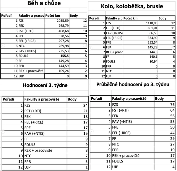 Snímek obrazovky 2021-11-02 v 18.35.37