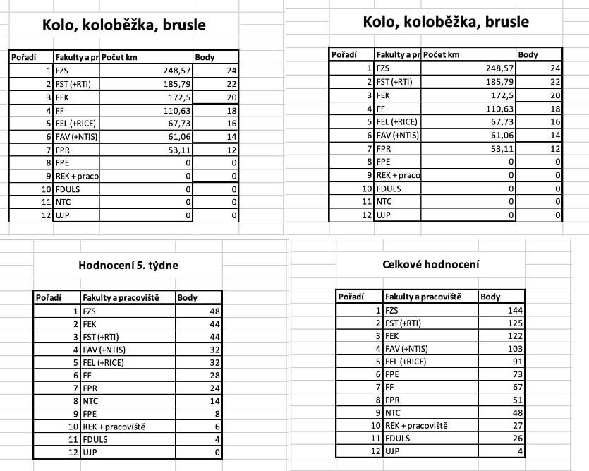 Snímek obrazovky 2021-11-23 v 14.47.47