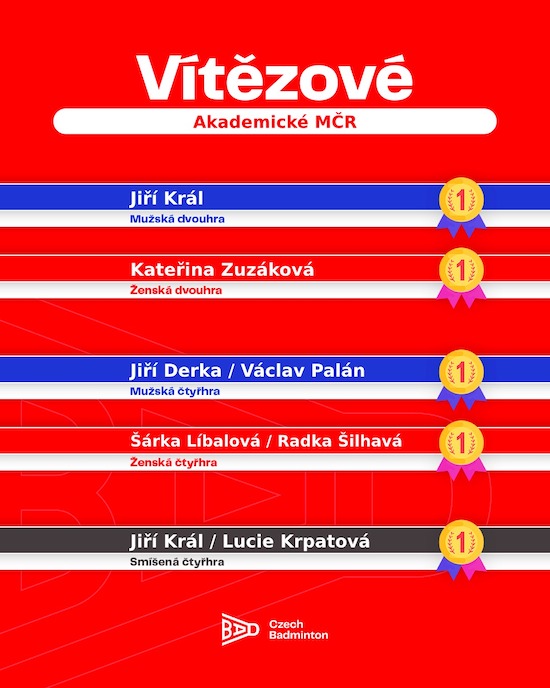 Jiří Král vybojoval pro ZČU dvě zlaté medaile na AMČR v badmintonu 