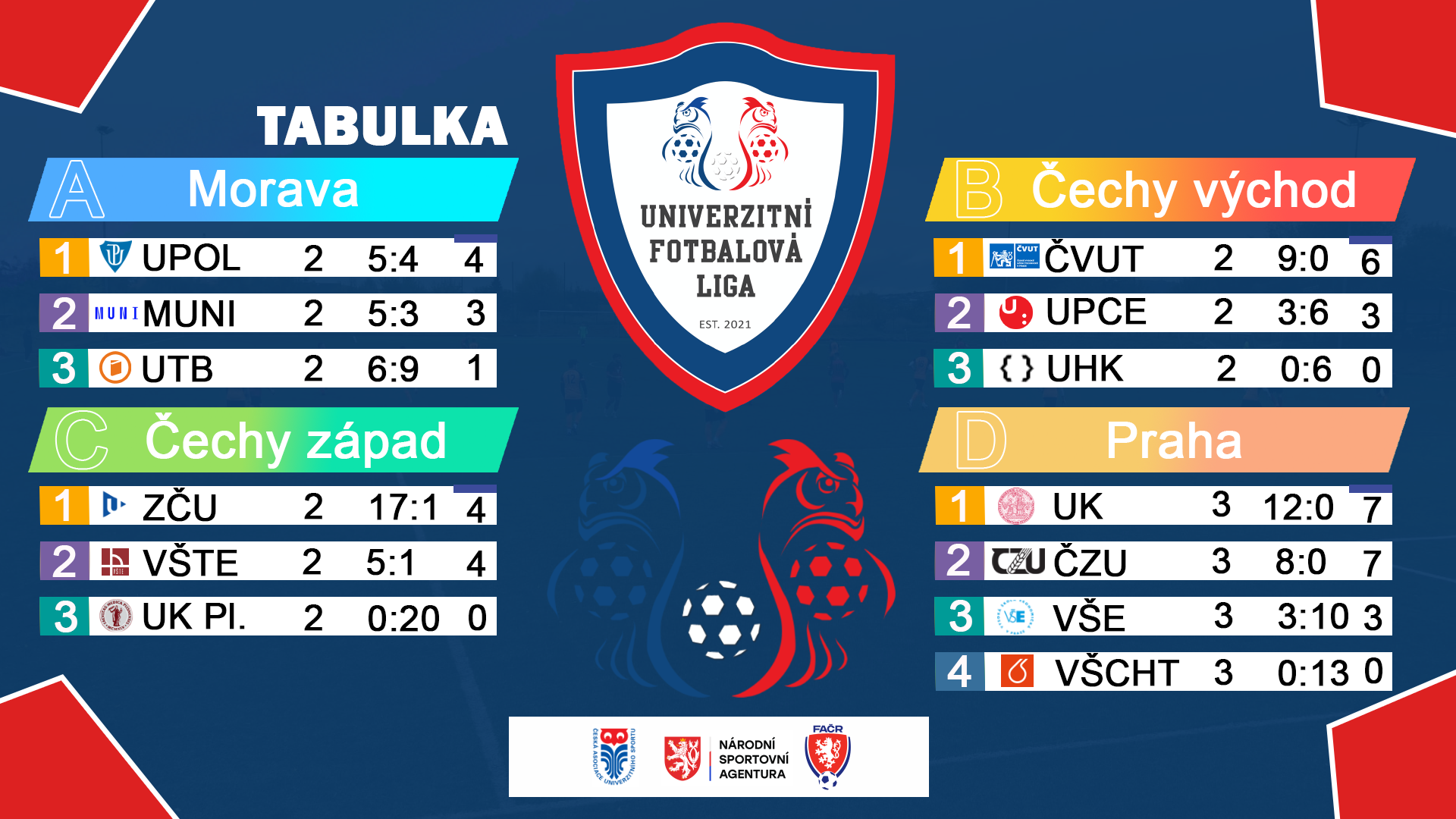 tabulka-pozakladnicasti
