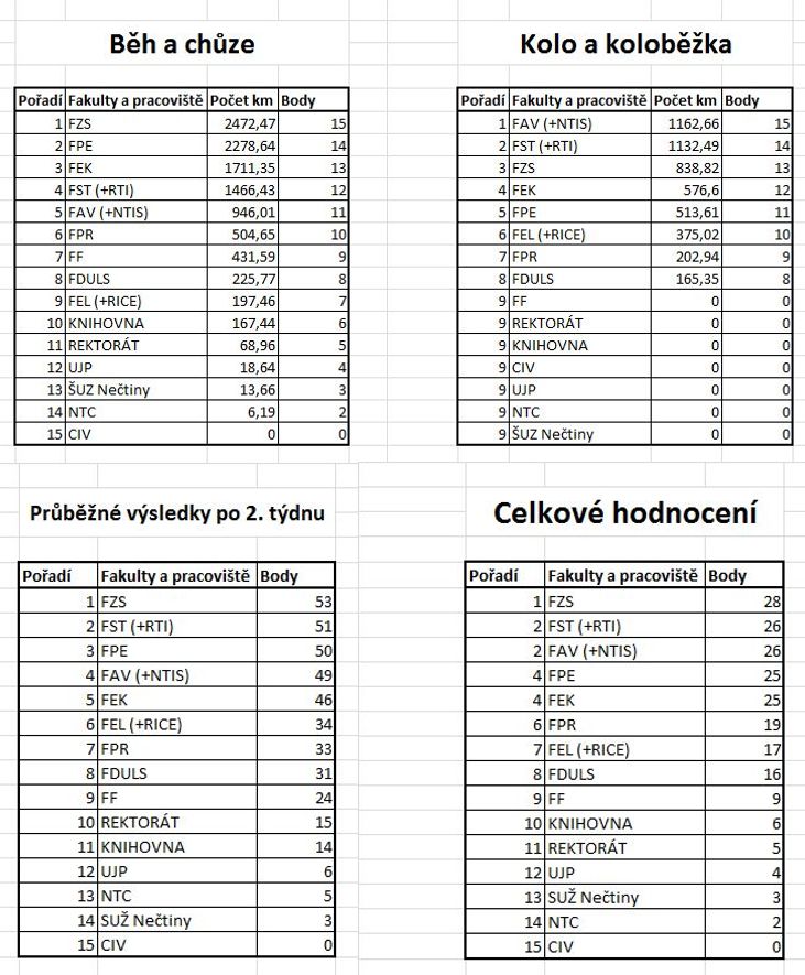 web 2t