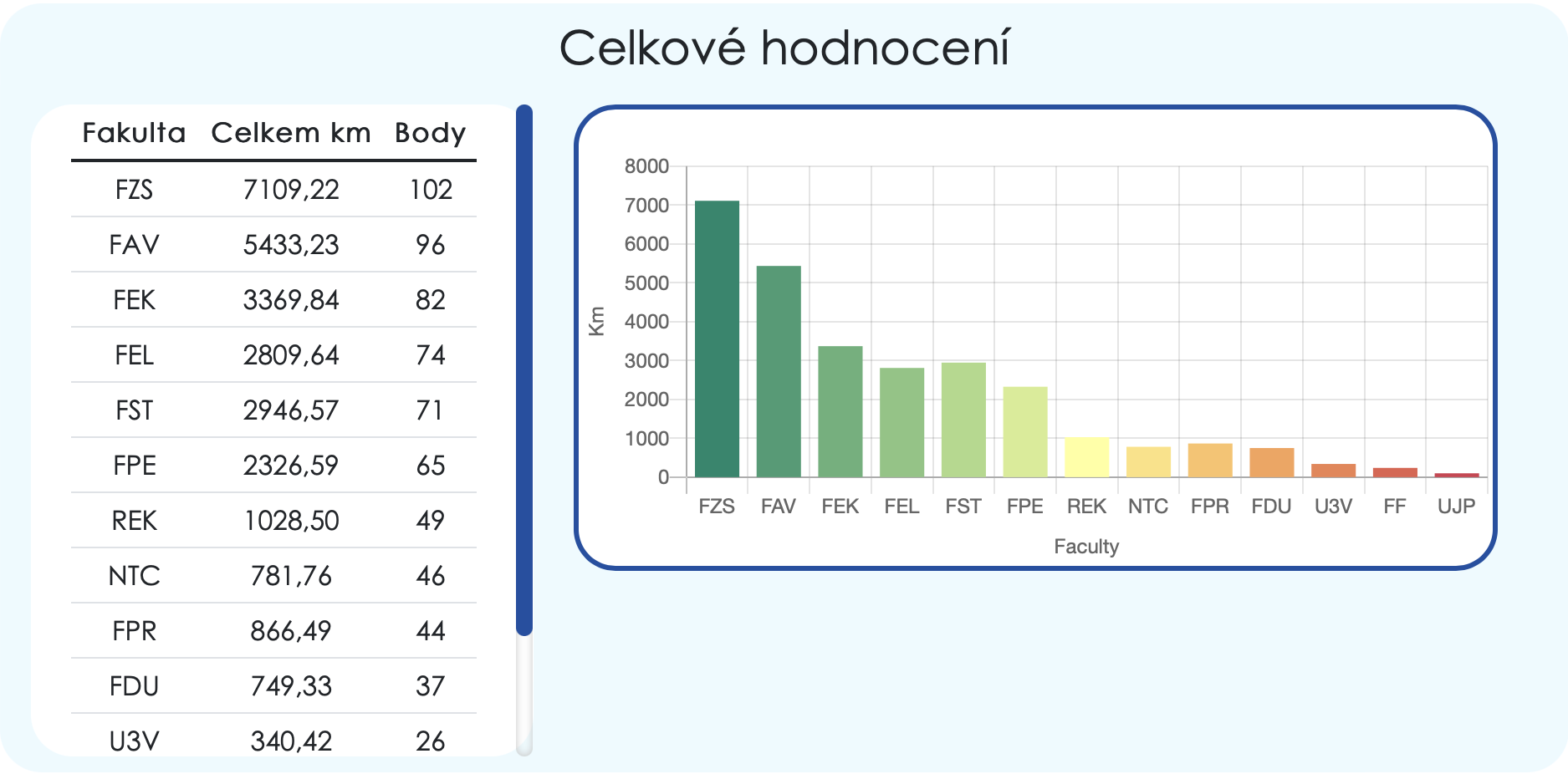 Snímek obrazovky 2023-05-01 v 7.11.55